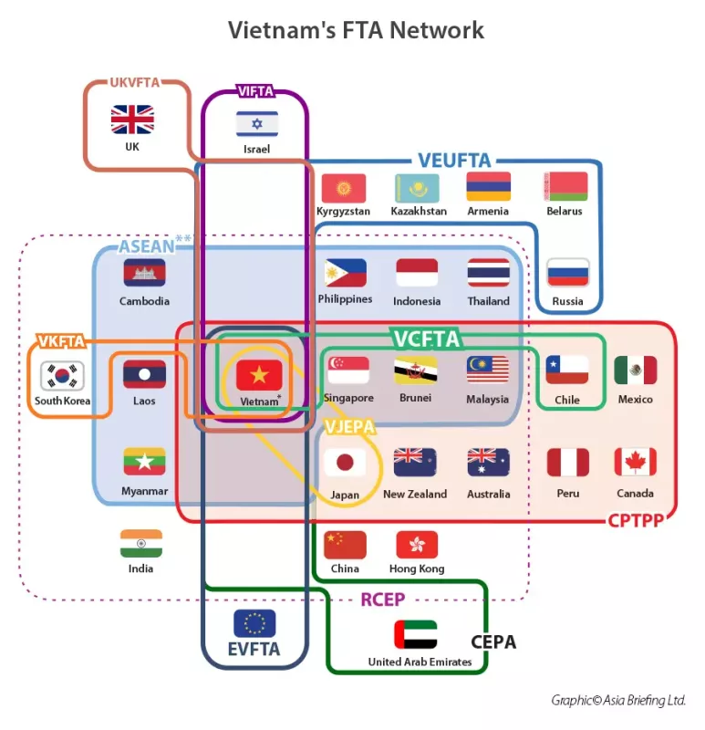 Thặng dư thương mại giữa Việt Nam với Mỹ (2014-2024) 